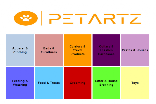 PetArtz Pet Brand Registration